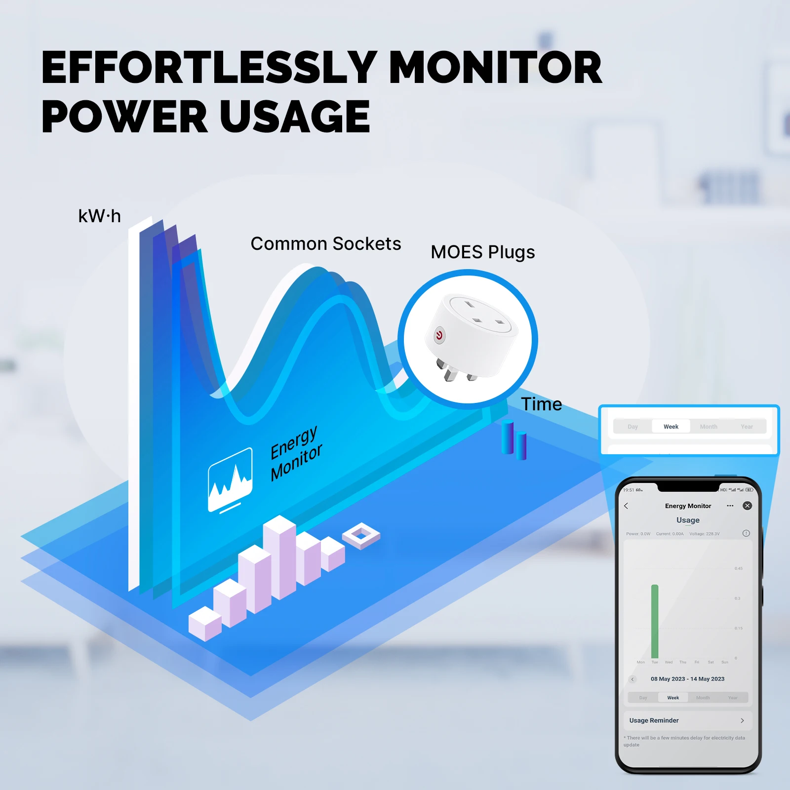 MOES Smart EU/US/UK Plug Matte - Smart Home Group reseña y precio