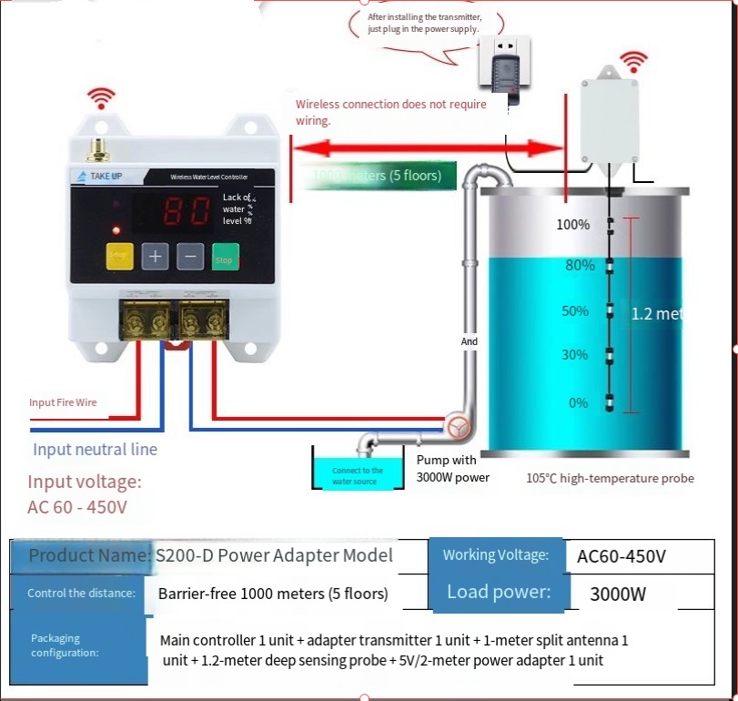 220V Wireless Fully Automatic  - Smart Home Elements reseña y precio