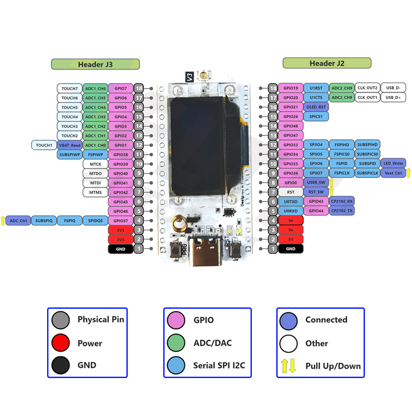 2PCS Heltec LoRa32 V3 868MHz 9 - Smart Home Arduino reseña y precio