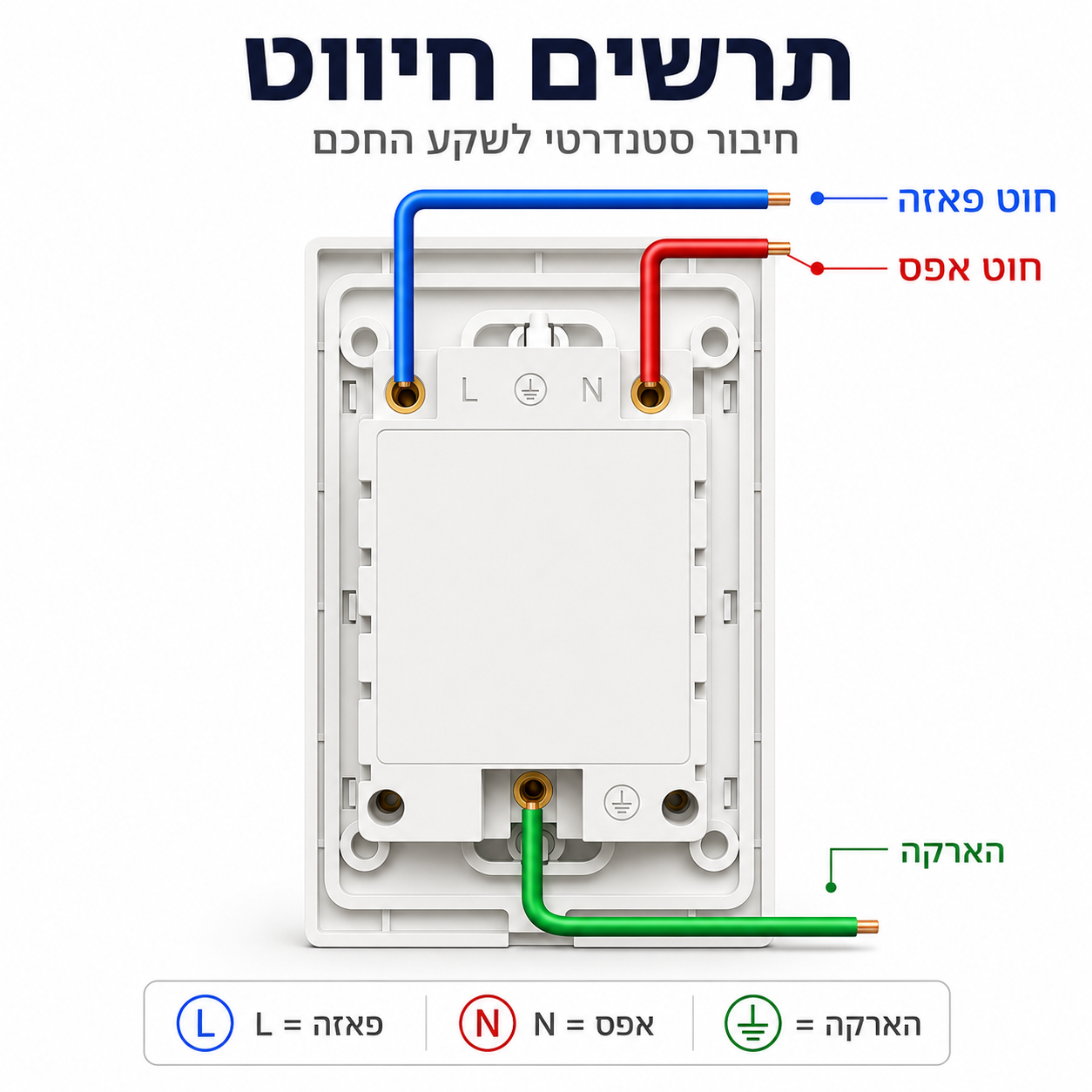 Melery Israel Smart Wall Socke - Smart Home Elements reseña y precio