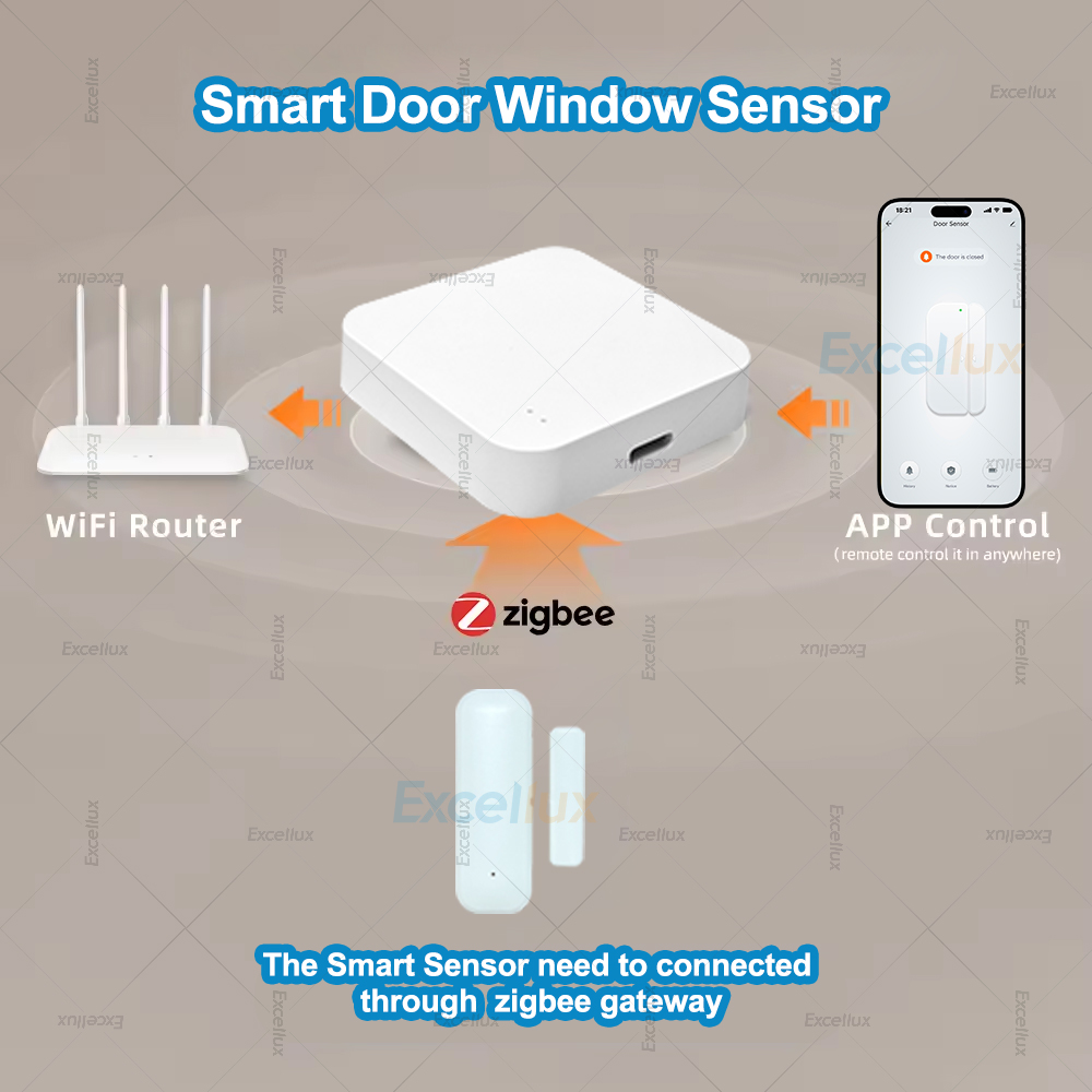4Pcs Zigbee Door Window Sensor - Smart Home News reseña y precio