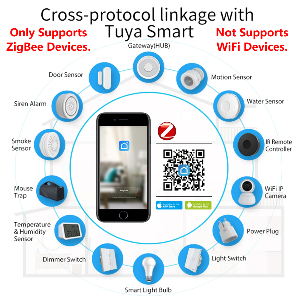 HomeKit ZigBee Gateway Hub Sma - Smart Home Group reseña y precio