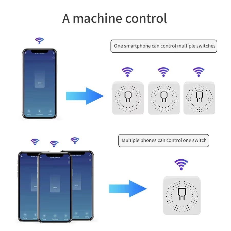 16A 20A WiFi Smart Switch 2-Wa - Smart Home Alexa reseña y precio