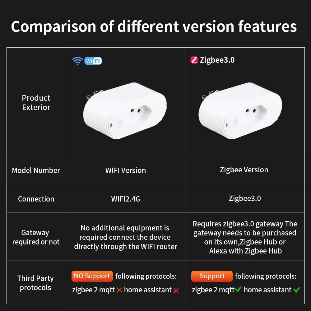 UNKAS Works with Tuya Brazil P - Smart Home Elements reseña y precio