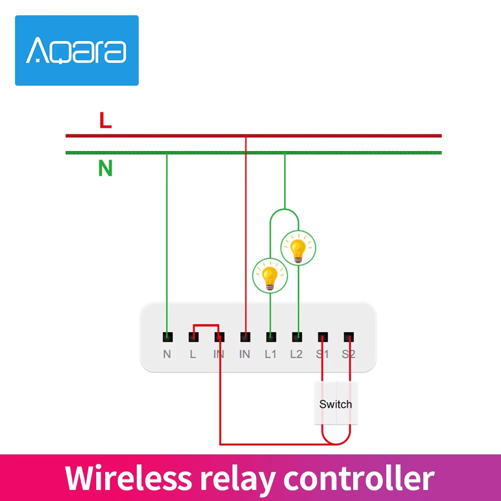 Aqara 2 Channels Wireless Rela - Smart Home Xiaomi 2 reseña y precio