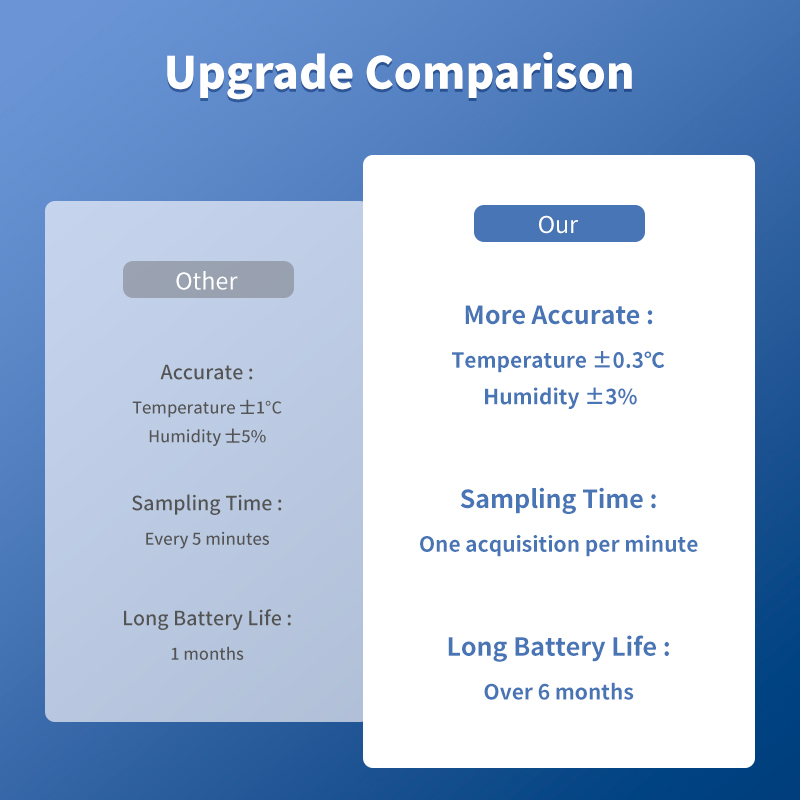 Tuya WiFi Temperature and Humi - Smart Home News reseña y precio