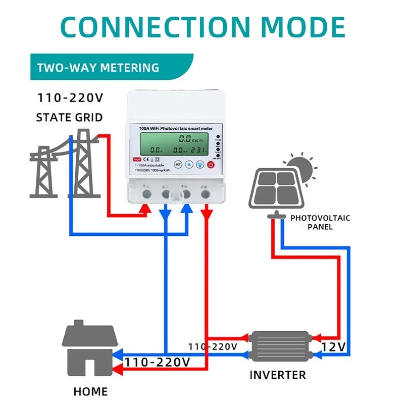 4P 1-100A WiFi Photovoltaic Sm - Smart Home Energy reseña y precio