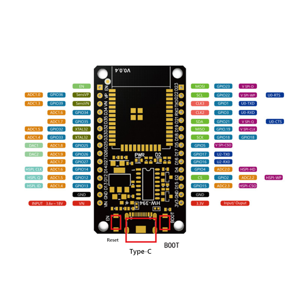 Development Board Module WiFi+ - Smart Home Energy reseña y precio