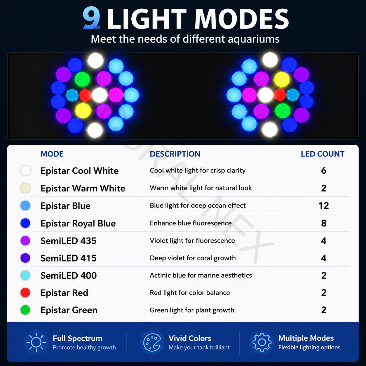 2026 New V4 NooPsyche K7 PRO I - Wifi Led Dimmer reseña y precio