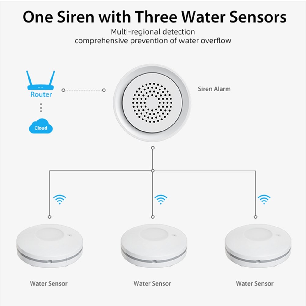 PHILE-Home Automation Wifi Wat - Smart Home Kit reseña y precio