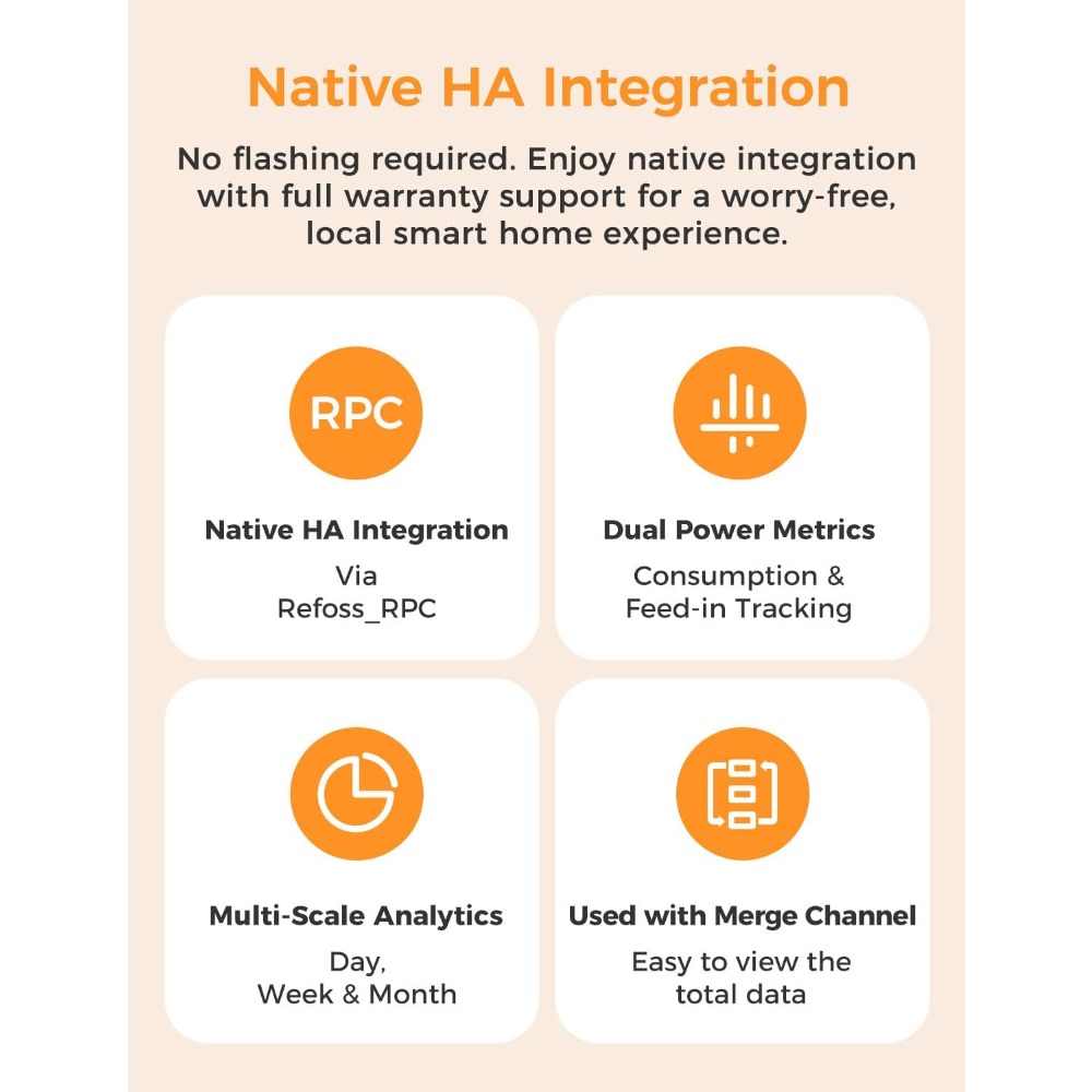 US Shipping Smart Home Energy  - Smart Home Ui reseña y precio
