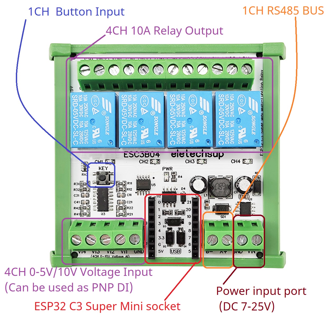 Smart Home IOT Simple PLC Mini - Smart Home With Plc reseña y precio
