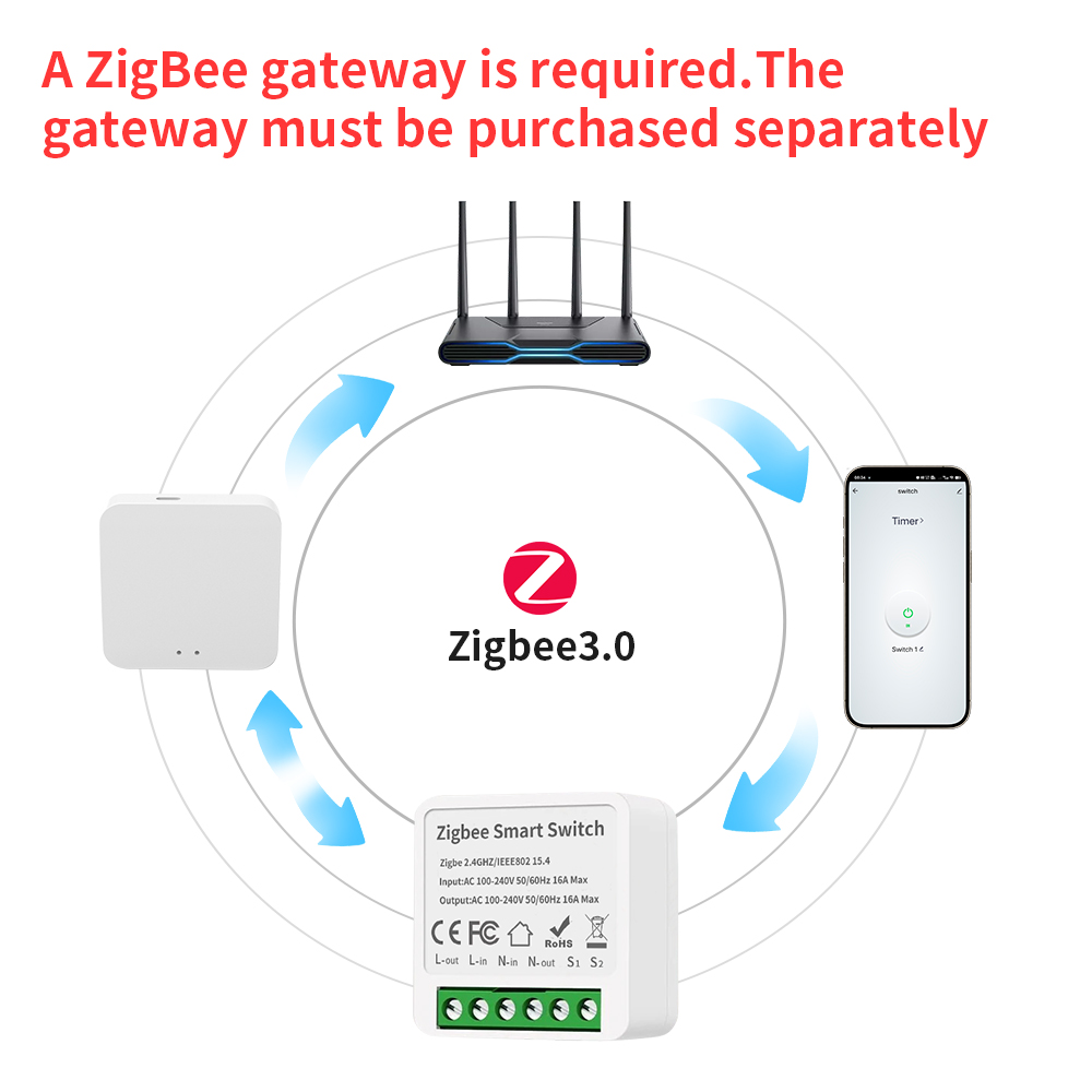 TNCE Tuya 16A Zigbee3.0 Smart  - Smart Home Alexa reseña y precio