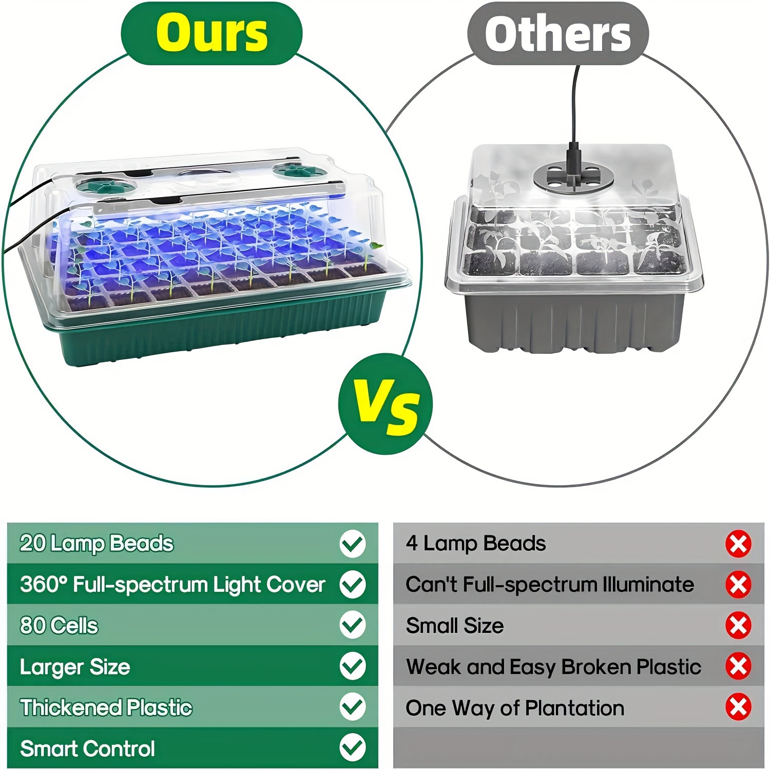 Seed Starter Trays With High D - Smart Home Kit reseña y precio
