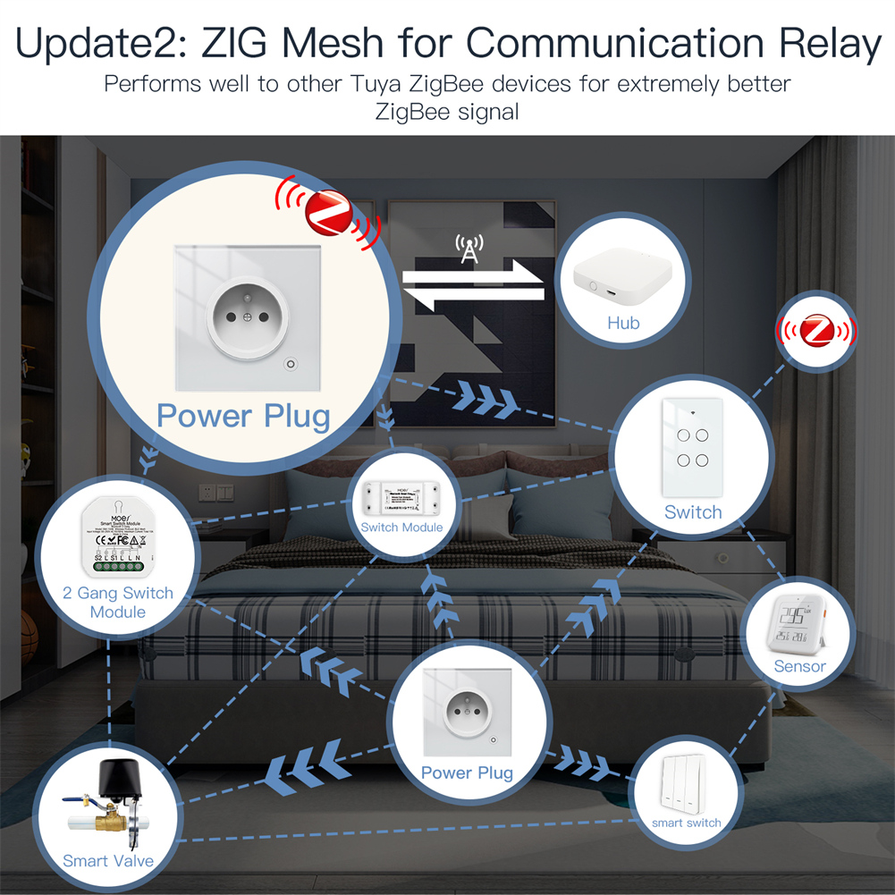 MOES ZigBee Smart Wall Socket, - Smart Wall Socket reseña y precio