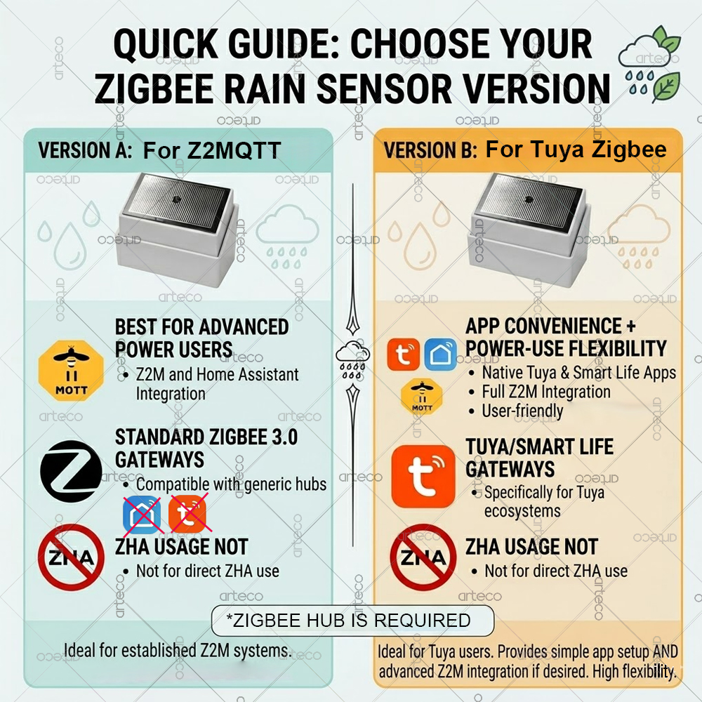Smart Zigbee 3.0 Rain Drop Sen - Smart Home News reseña y precio