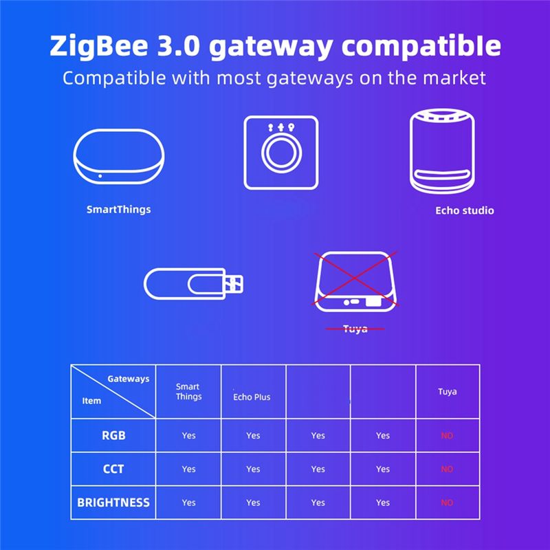 AD23-Domraem Zigbee3.0 RGBCCT  - Smart Home Alexa reseña y precio