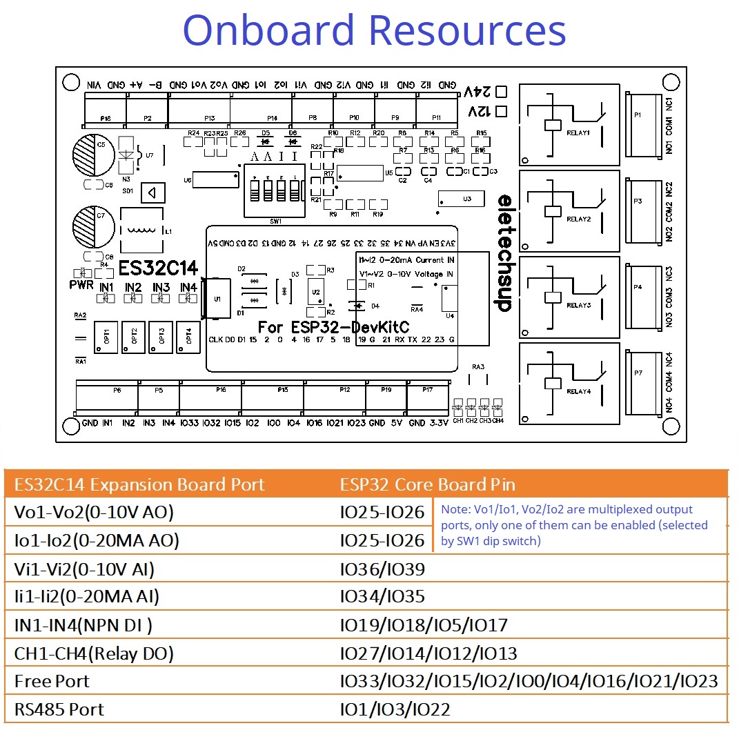 DC 12V 24V ESP32 Expansion Boa - Smart Home With Plc reseña y precio