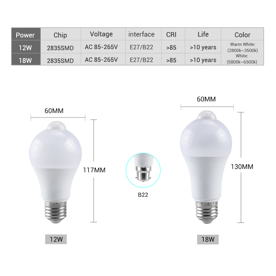 PIR Motion Sensor LED Light Bu - Smart Home Energy reseña y precio