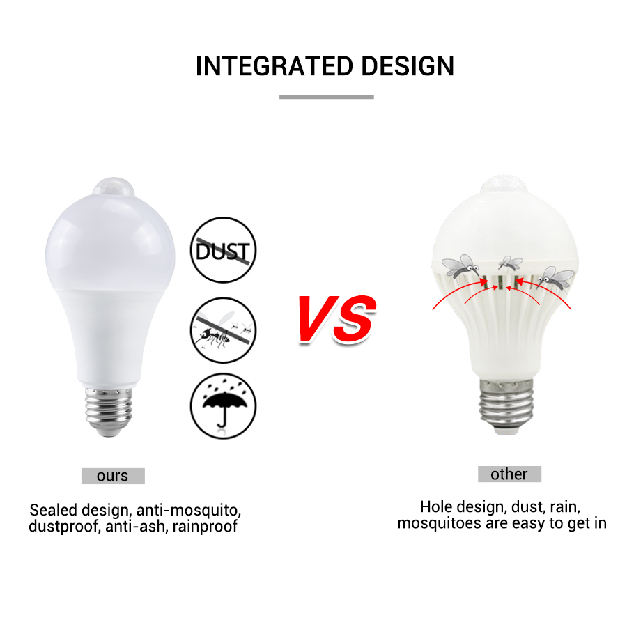 PIR Motion Sensor LED Light Bu - Smart Home Energy reseña y precio