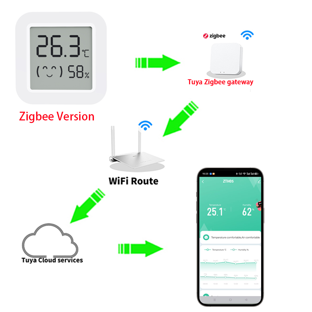 Zigbee2MQTT Tuya Temperature H - Smart Home Alexa reseña y precio