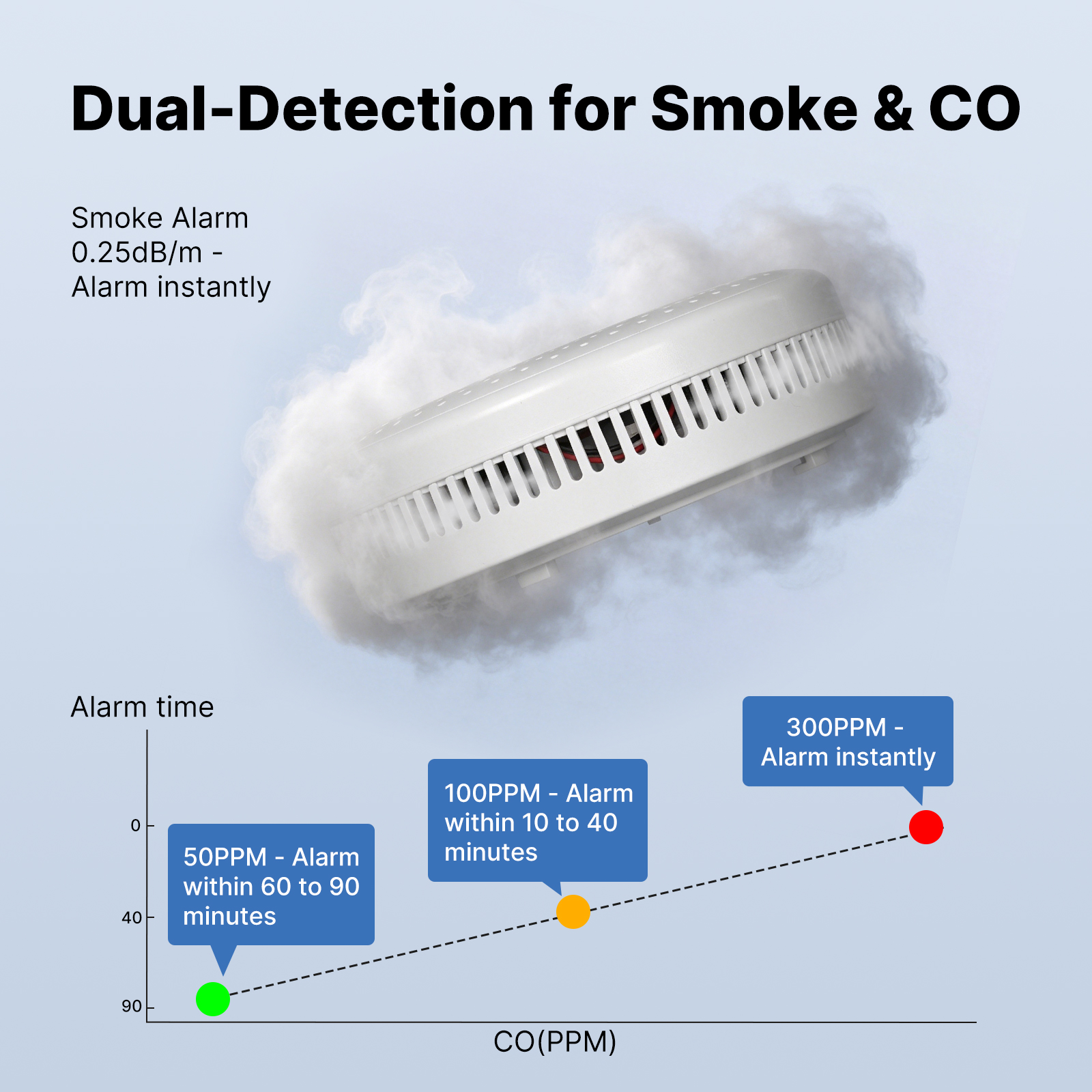 MOES Tuya Zigbee Smart Smoke C - Smart Home News reseña y precio