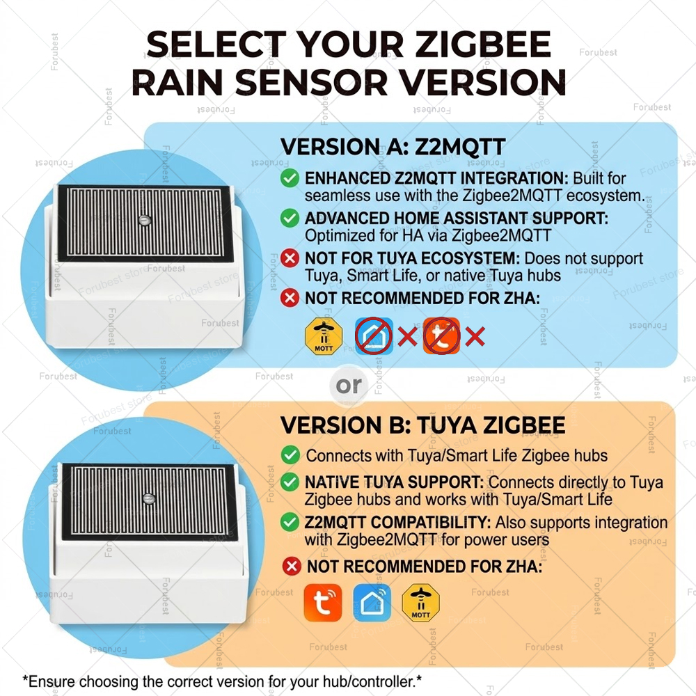 Zigbee Rain Sensor with Bright - Smart Home News reseña y precio
